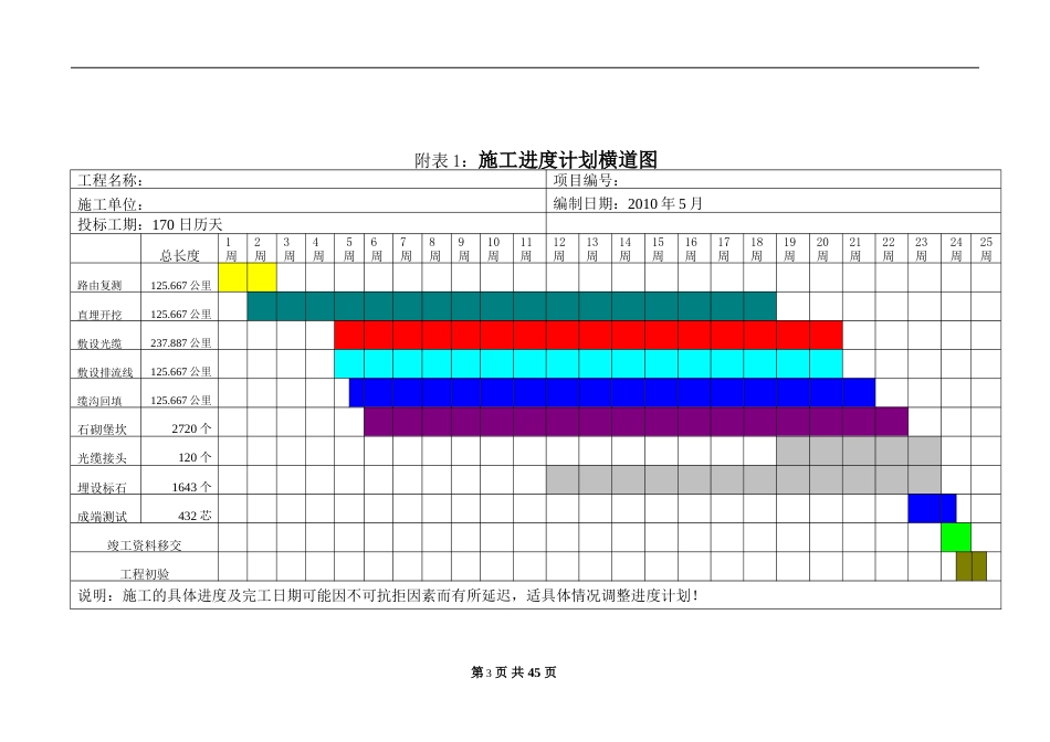 旧稿 通信线路施工组织计划1-约20434字符.doc_第4页