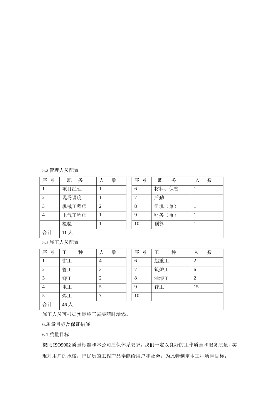 旧稿 备安装工程施工组织设计方案-约48916字符.doc_第5页