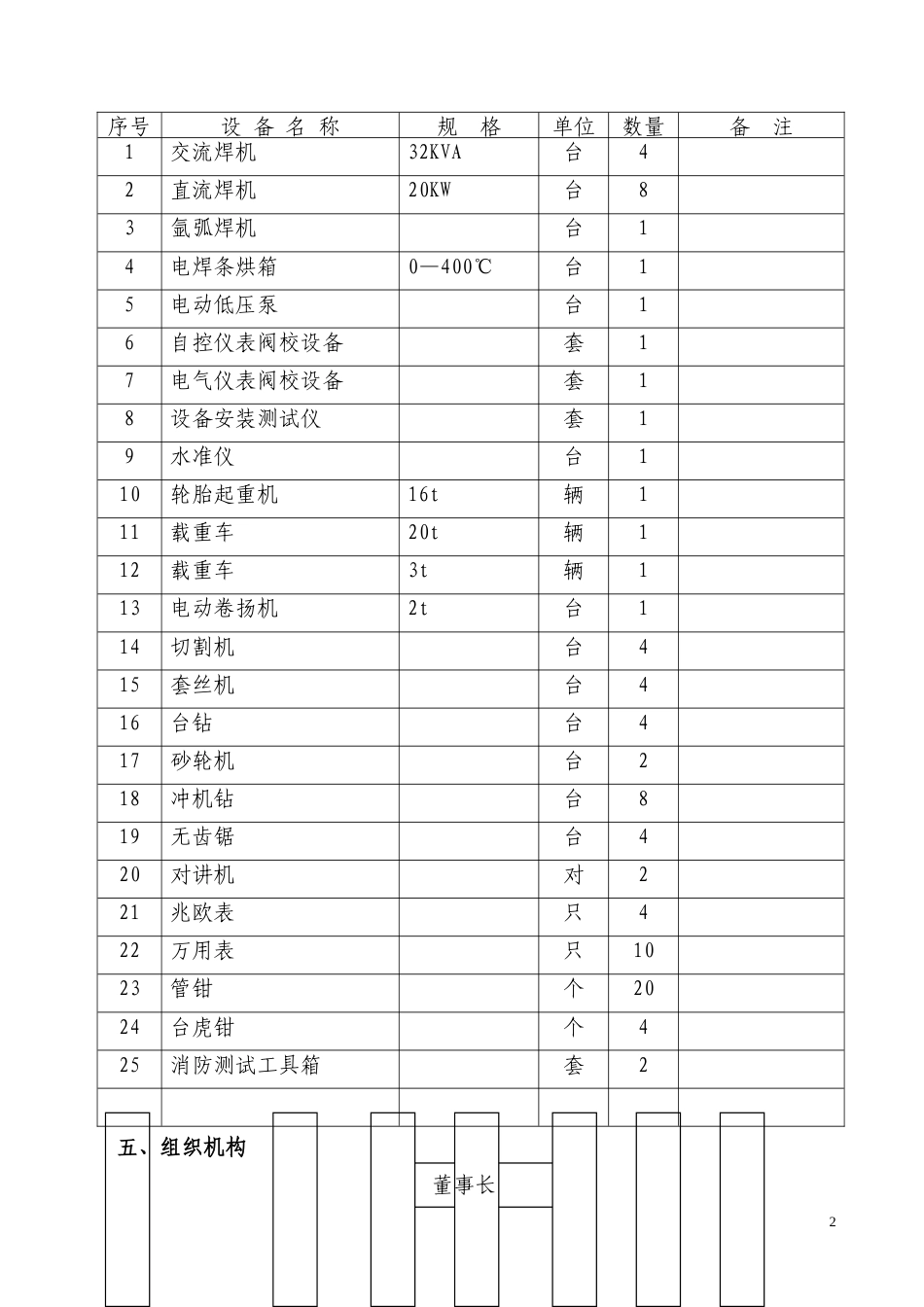 旧稿 力工具STQ024机电安装工程-约60222字符.doc_第2页