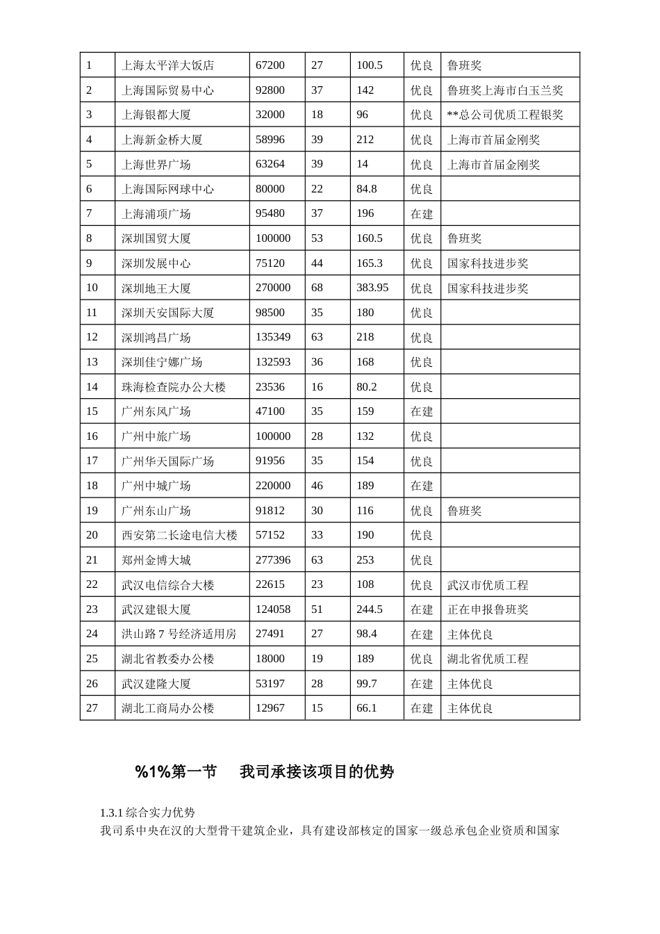 旧稿 武汉某粮库施工组织设计-约38333字符.doc_第5页