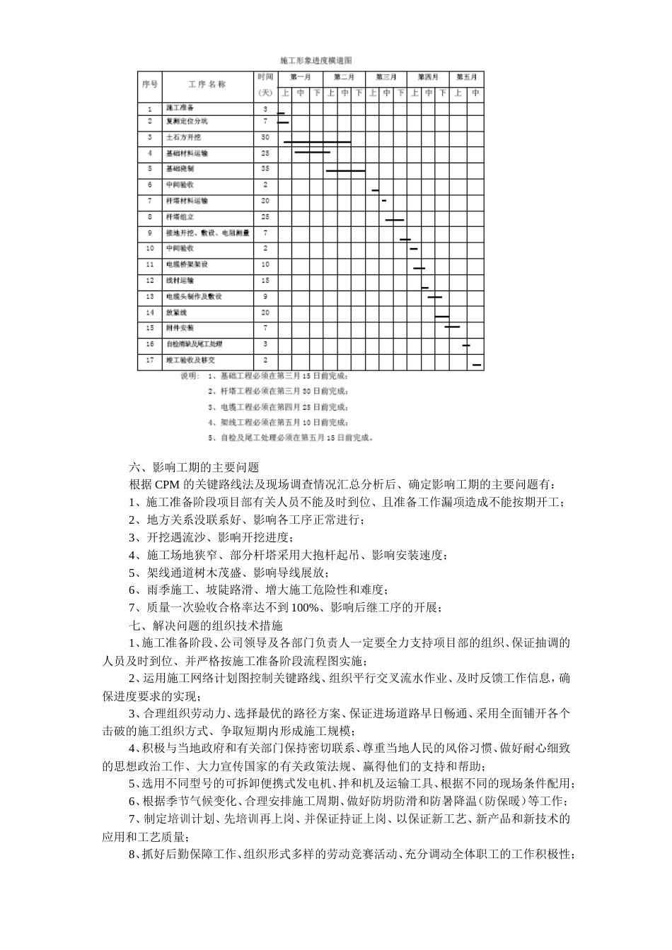 旧稿 某35KV线路施工组织设计-约25714字符.doc_第5页