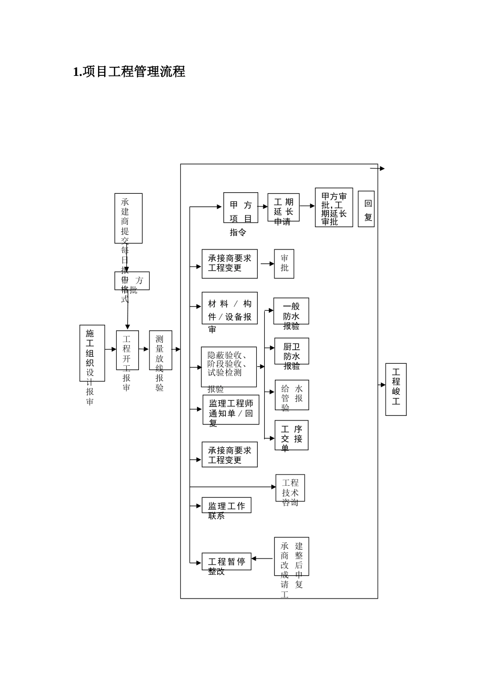 旧稿 弱电项目施工管理流程与表格工具-约9417字符.doc_第2页