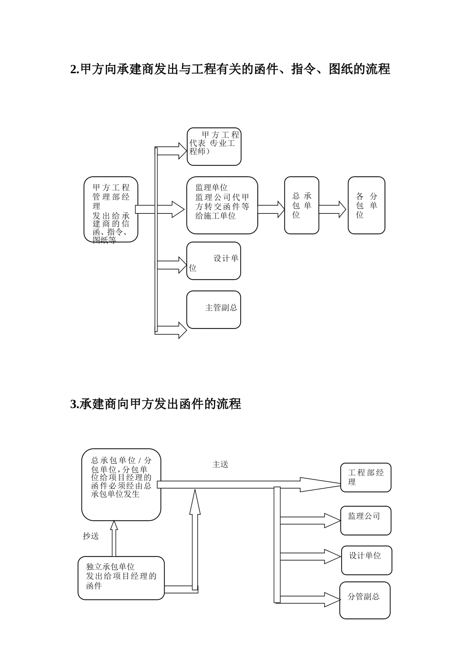 旧稿 弱电项目施工管理流程与表格工具-约9417字符.doc_第3页