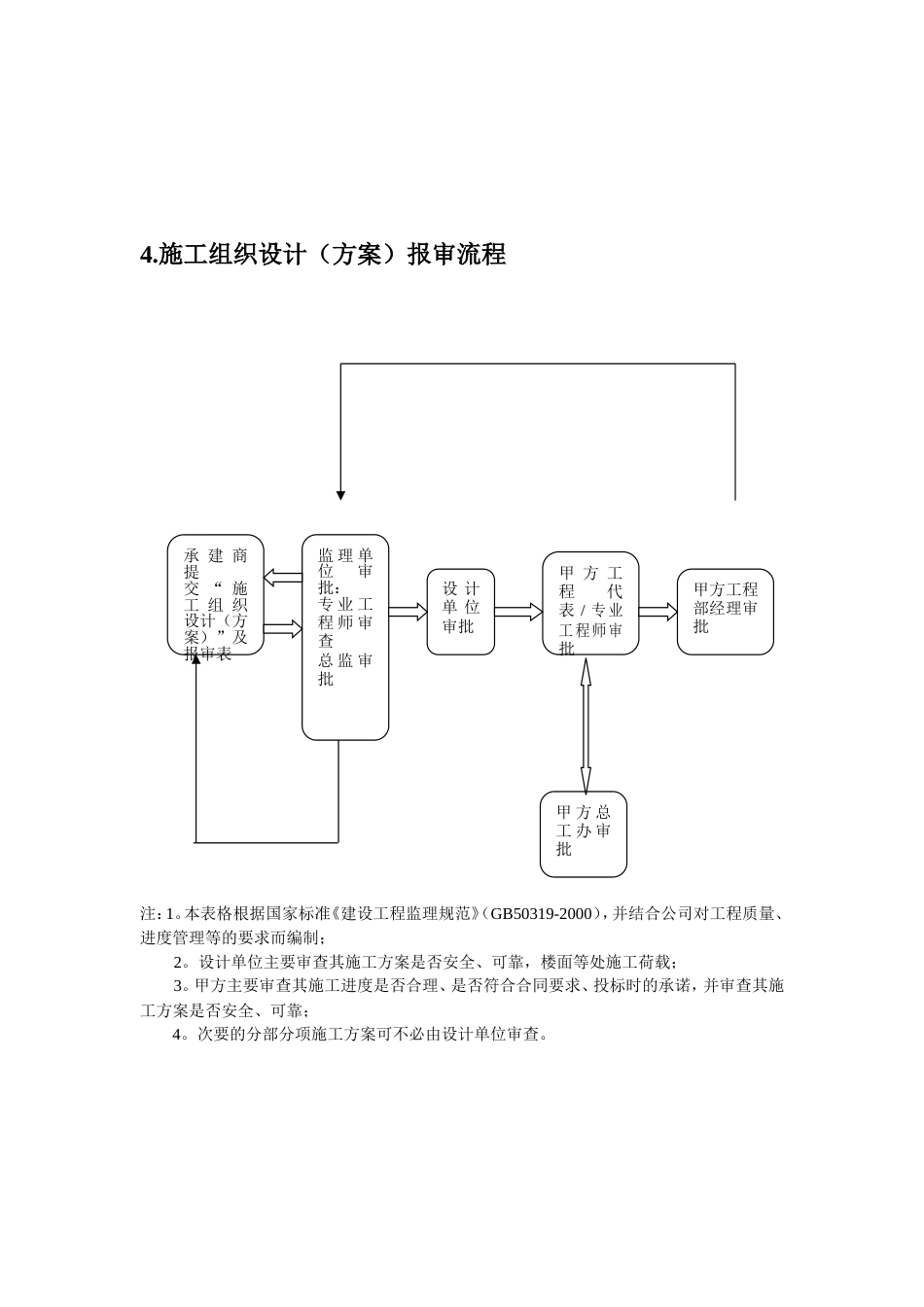 旧稿 弱电项目施工管理流程与表格工具-约9417字符.doc_第4页