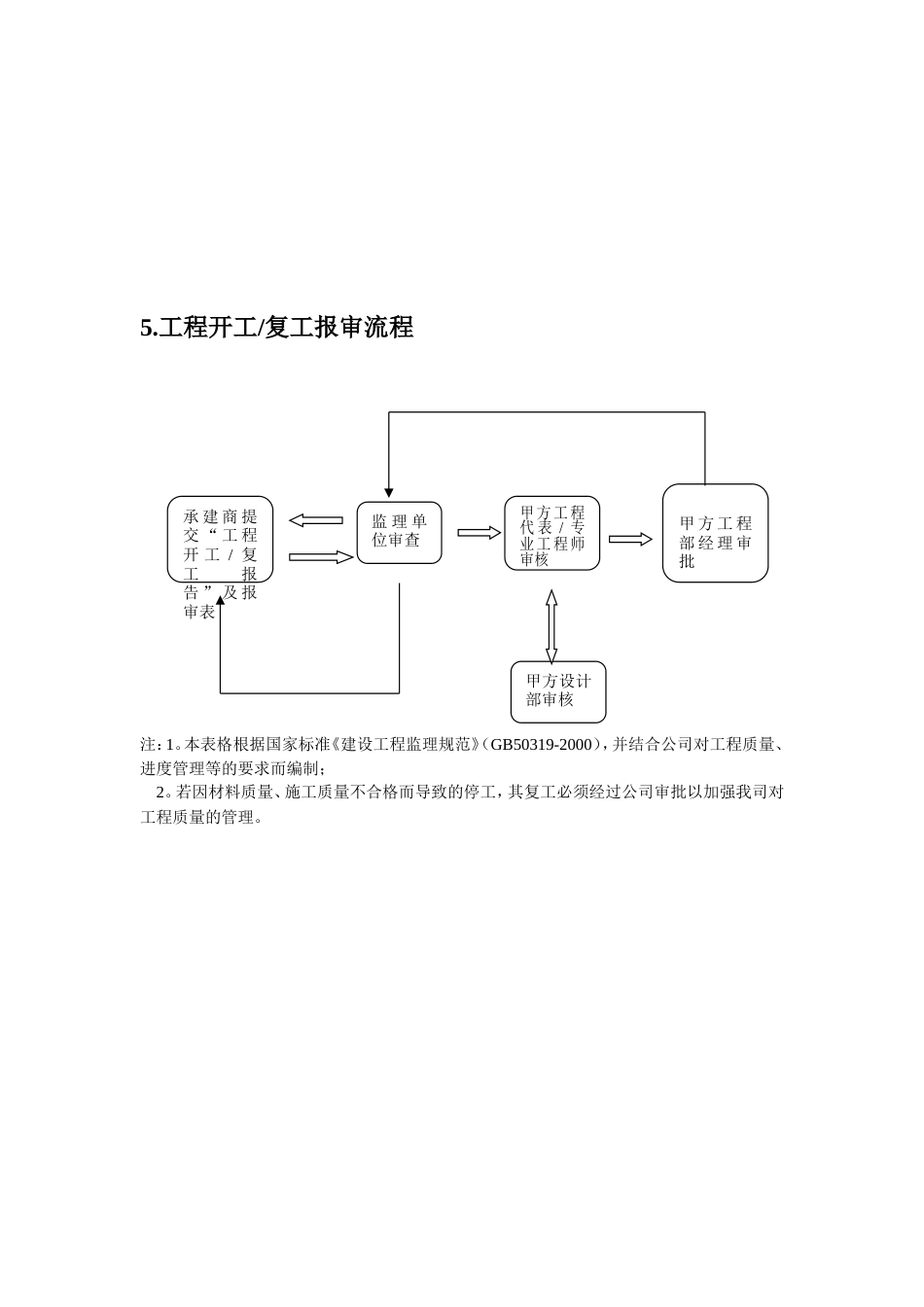 旧稿 弱电项目施工管理流程与表格工具-约9417字符.doc_第5页
