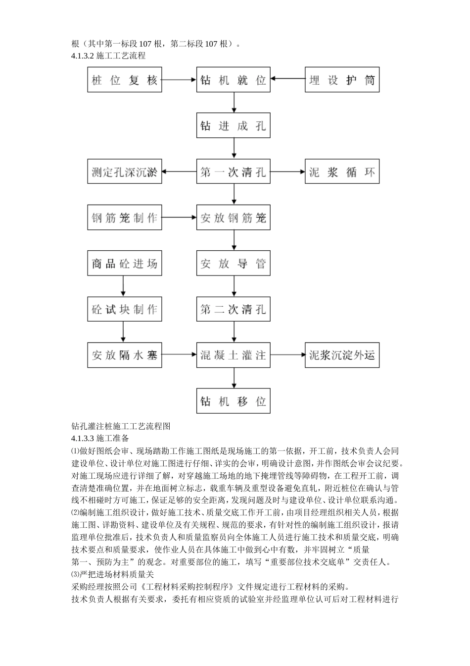 旧稿 10-内蒙古煤制氢装置厂房工程钻孔灌注桩施工组织设计-约19051字符.doc_第4页