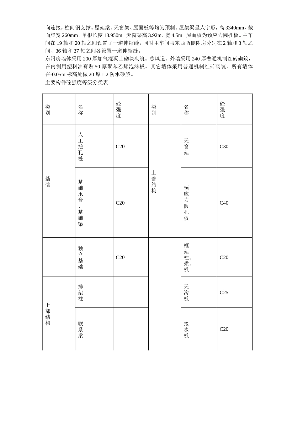 旧稿 02-纺织车间施工组织设计-约40362字符.doc_第4页