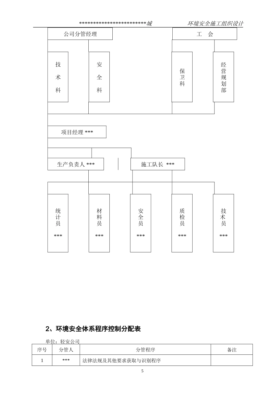 旧稿 某市综合楼通风空调工程环境安全施工组织设计-约15159字符.doc_第5页