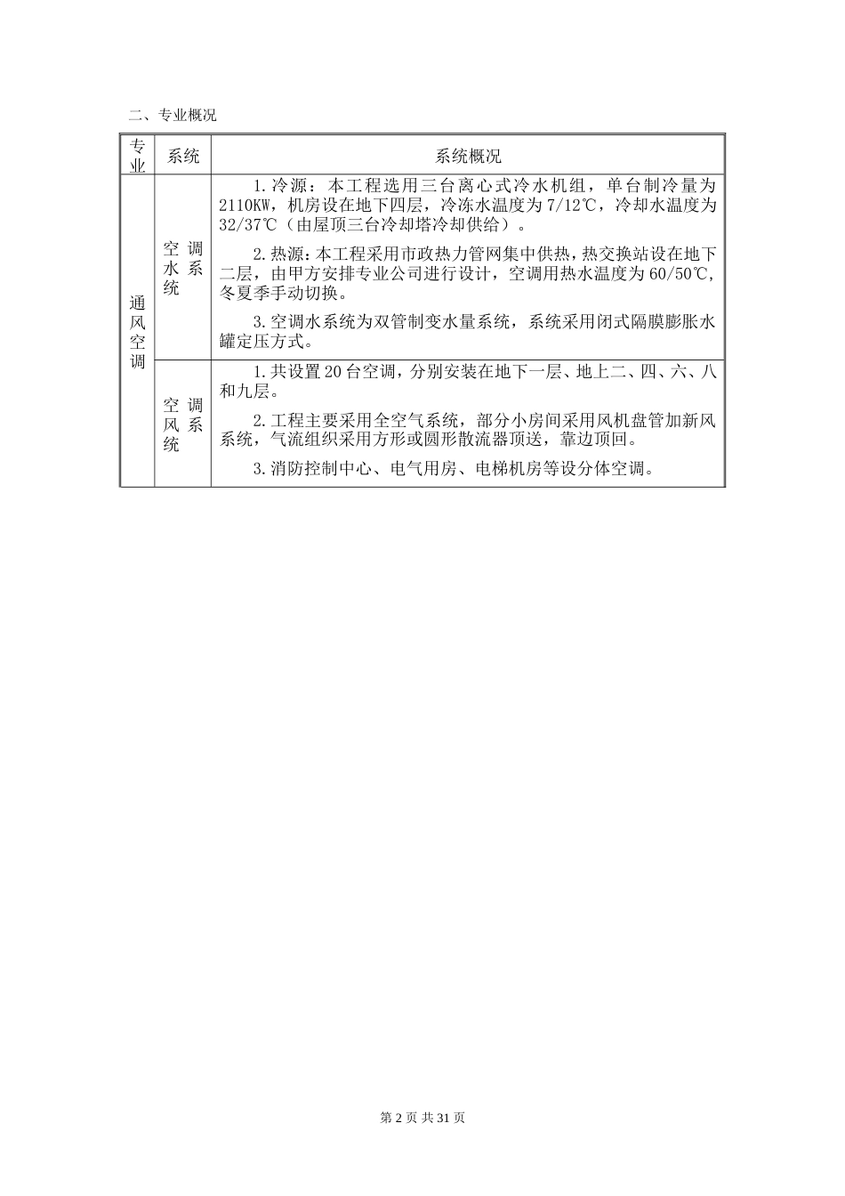 旧稿 商城通风空调施工组织设计-约22068字符.doc_第2页