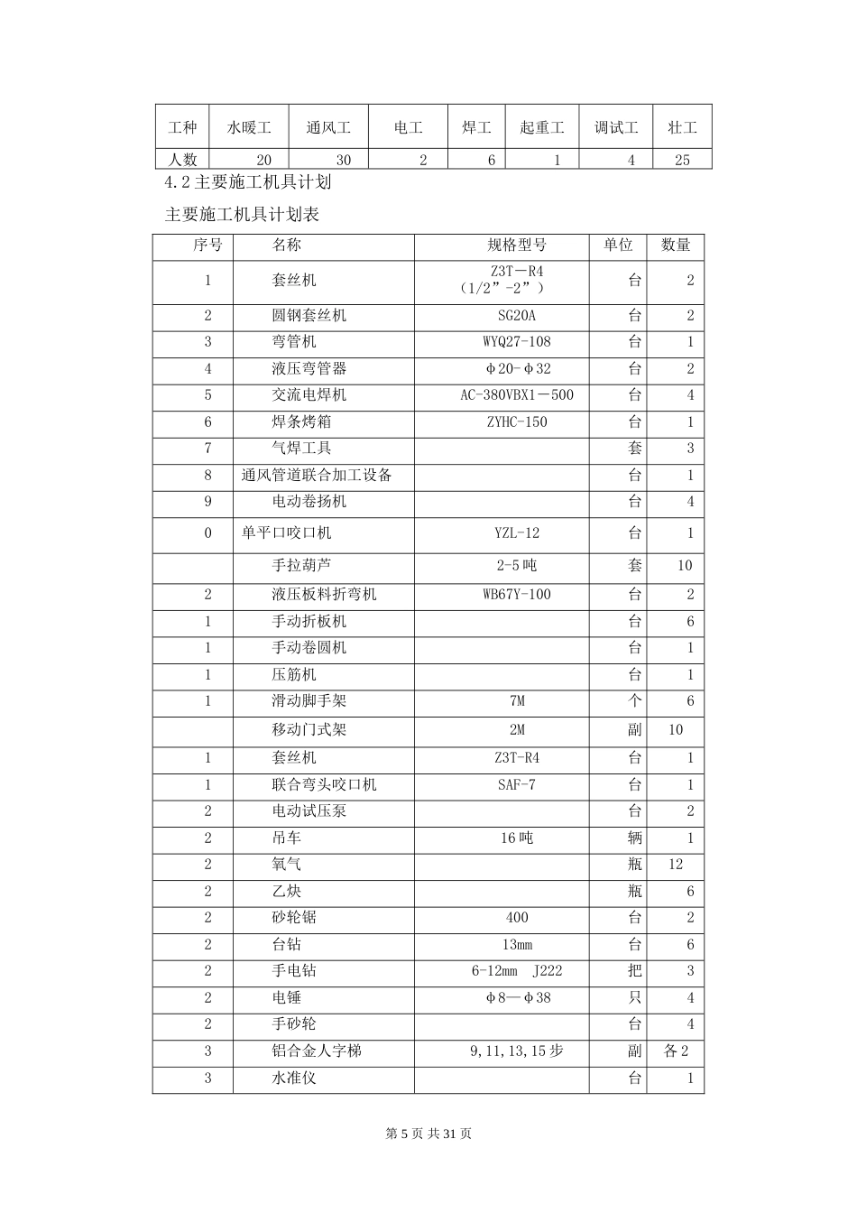 旧稿 商城通风空调施工组织设计-约22068字符.doc_第5页