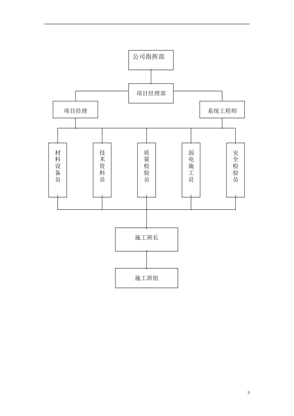 旧稿 监控系统投标书(施工组织设计)-约13270字符.doc_第4页