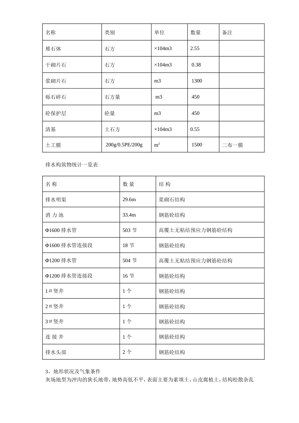 旧稿 某发电厂工程施工组织设计方案-约12725字符.doc_第3页
