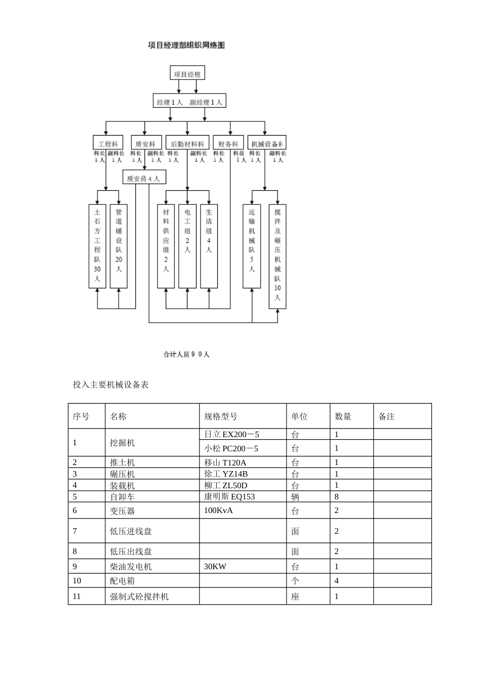 旧稿 某发电厂工程施工组织设计方案-约12725字符.doc_第5页