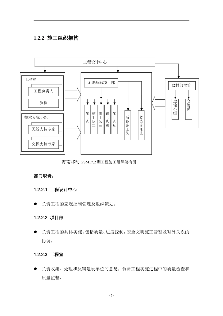 旧稿 17.2期基站设备安装施工组织方案(1)-约19524字符.doc_第5页