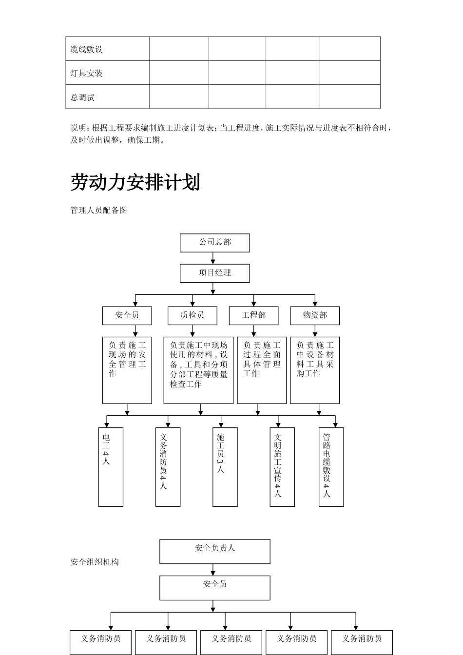 旧稿 北京某大厦夜景照明工程施工组织设计-约41100字符.doc_第5页
