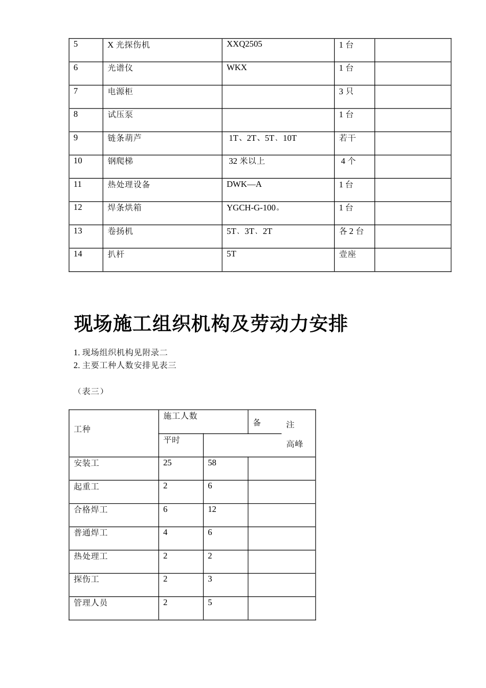 旧稿 程锅炉安装施工组织设计方案-约12724字符.doc_第4页