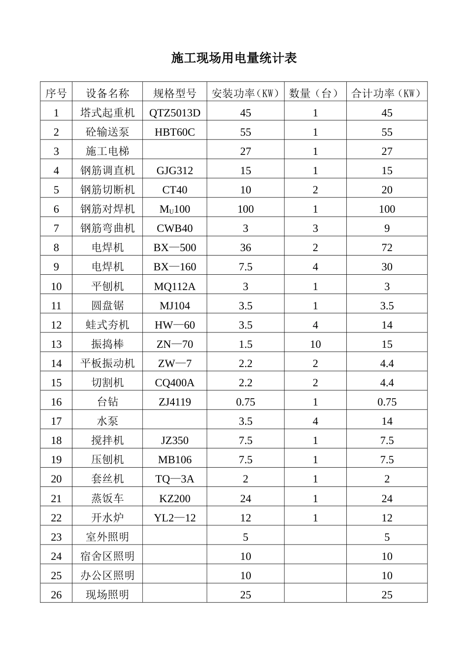 旧稿 程临时用电施工组织设计方案-约7684字符.doc_第3页