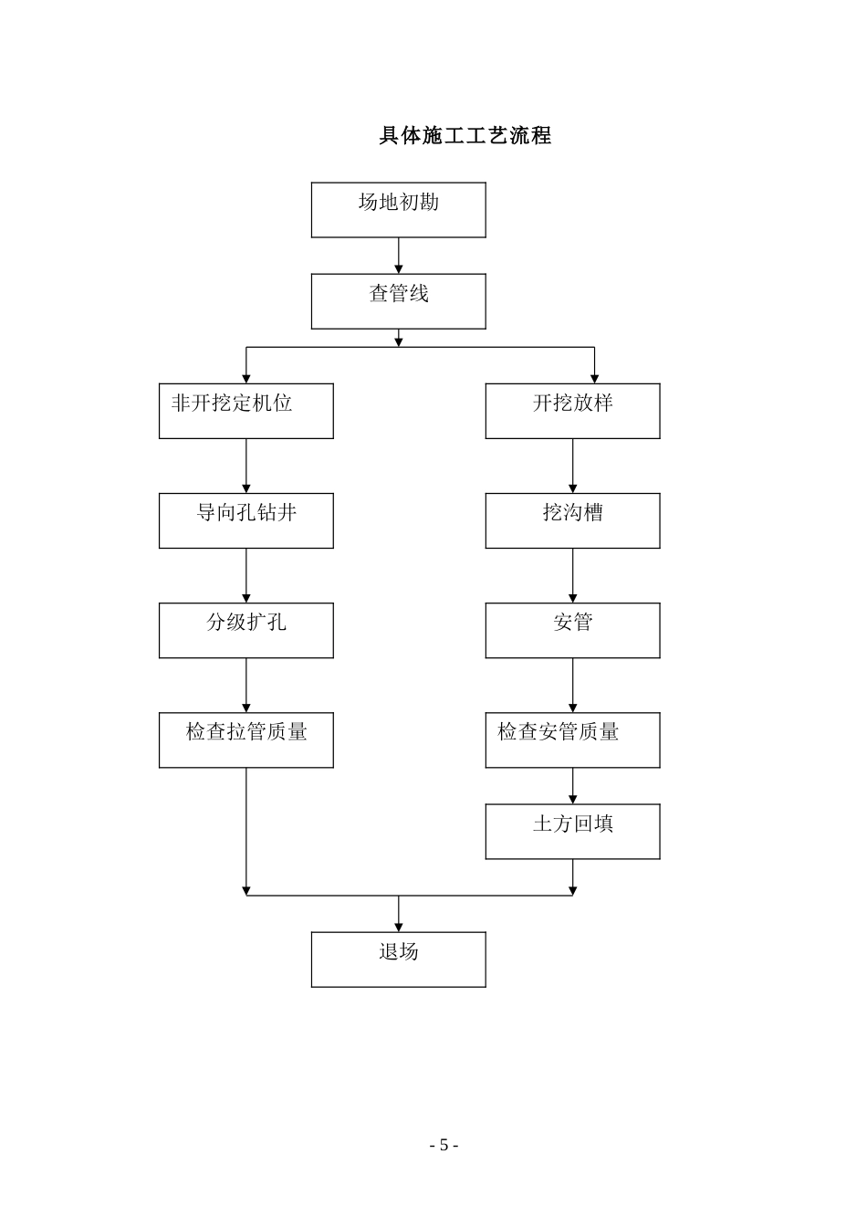 旧稿 电力电缆管线敷设工程组织设计-约9619字符.doc_第5页