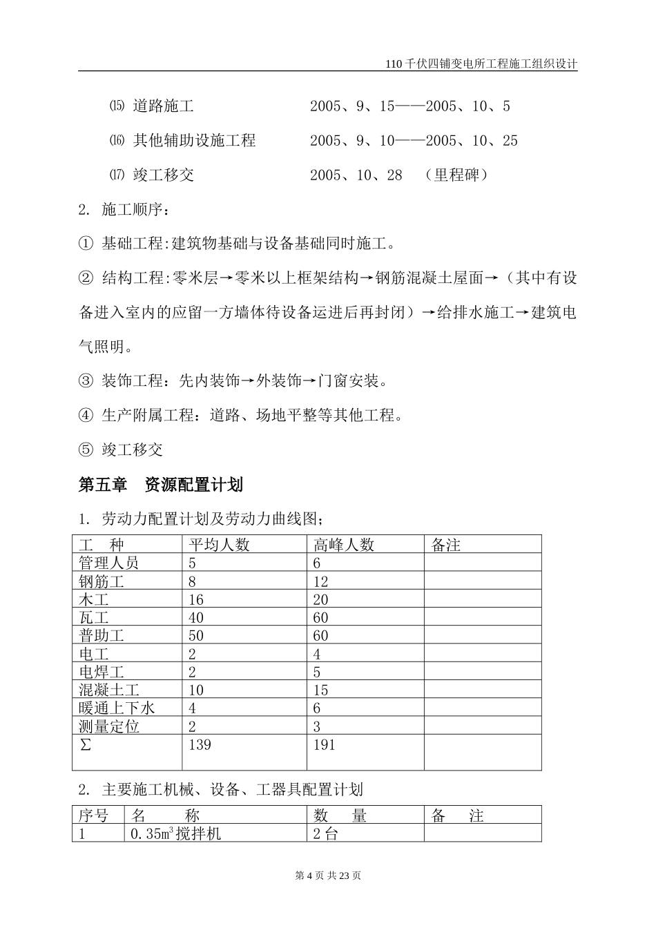 旧稿 伏四铺变电所工程施工组织设计方案-约12003字符.doc_第5页