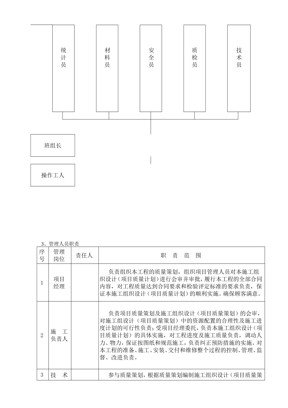 旧稿 济南某小区地下室通风系统施工组织设计-约22011字符.doc_第5页