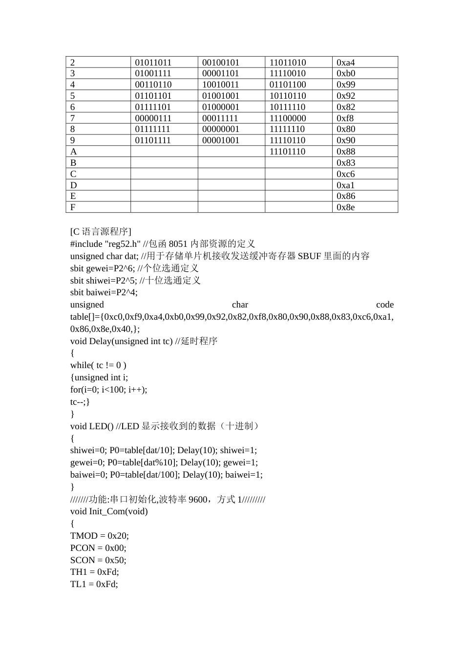 单片机旧稿 五．PC 机与单片机通信(RS232 协议)-约2056字符.doc_第2页