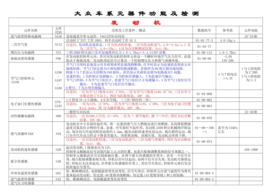 旧稿 大众车系元件功能与检测-约8372字符.doc_第1页
