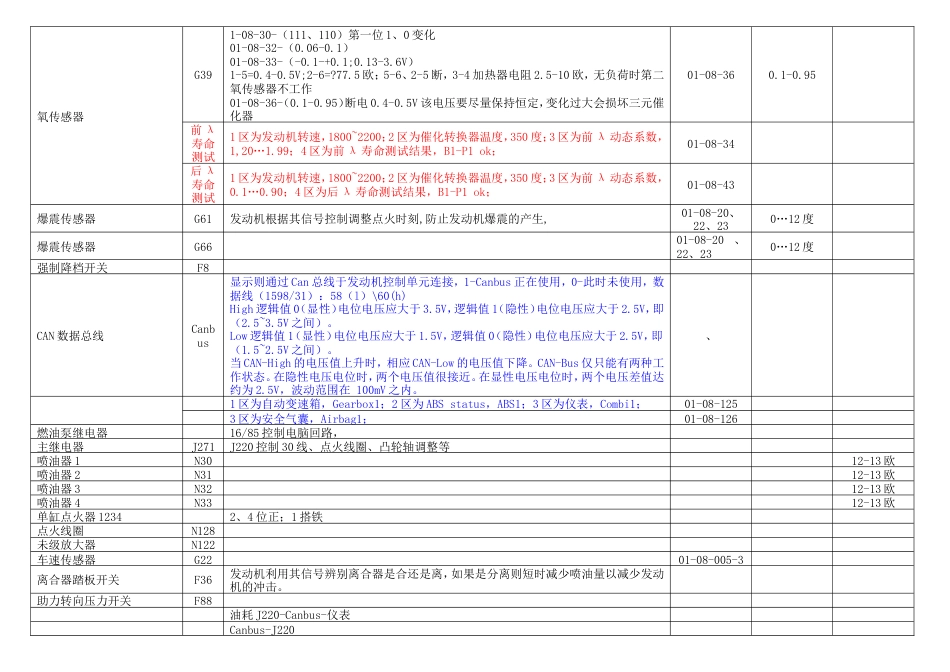 旧稿 大众车系元件功能与检测-约8372字符.doc_第2页