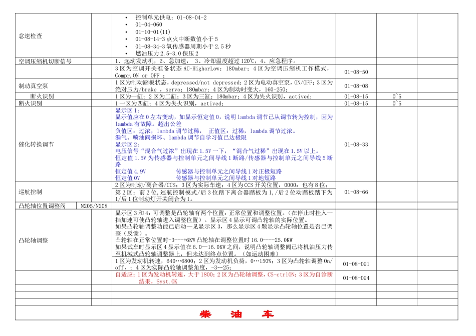 旧稿 大众车系元件功能与检测-约8372字符.doc_第3页