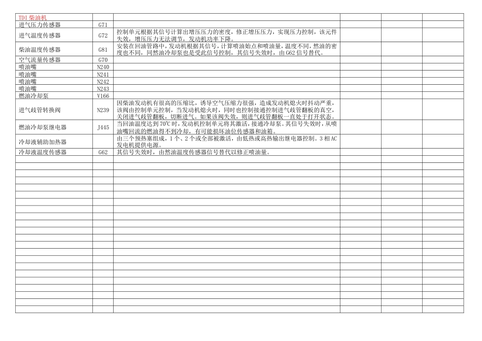 旧稿 大众车系元件功能与检测-约8372字符.doc_第4页