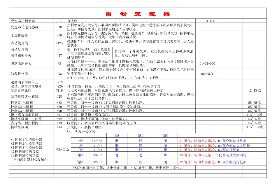 旧稿 大众车系元件功能与检测-约8372字符.doc_第5页