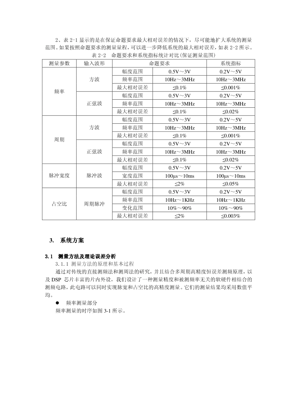 旧稿 计简易数字频率计jianyi2[1].pdf-约13026字符.pdf_第4页