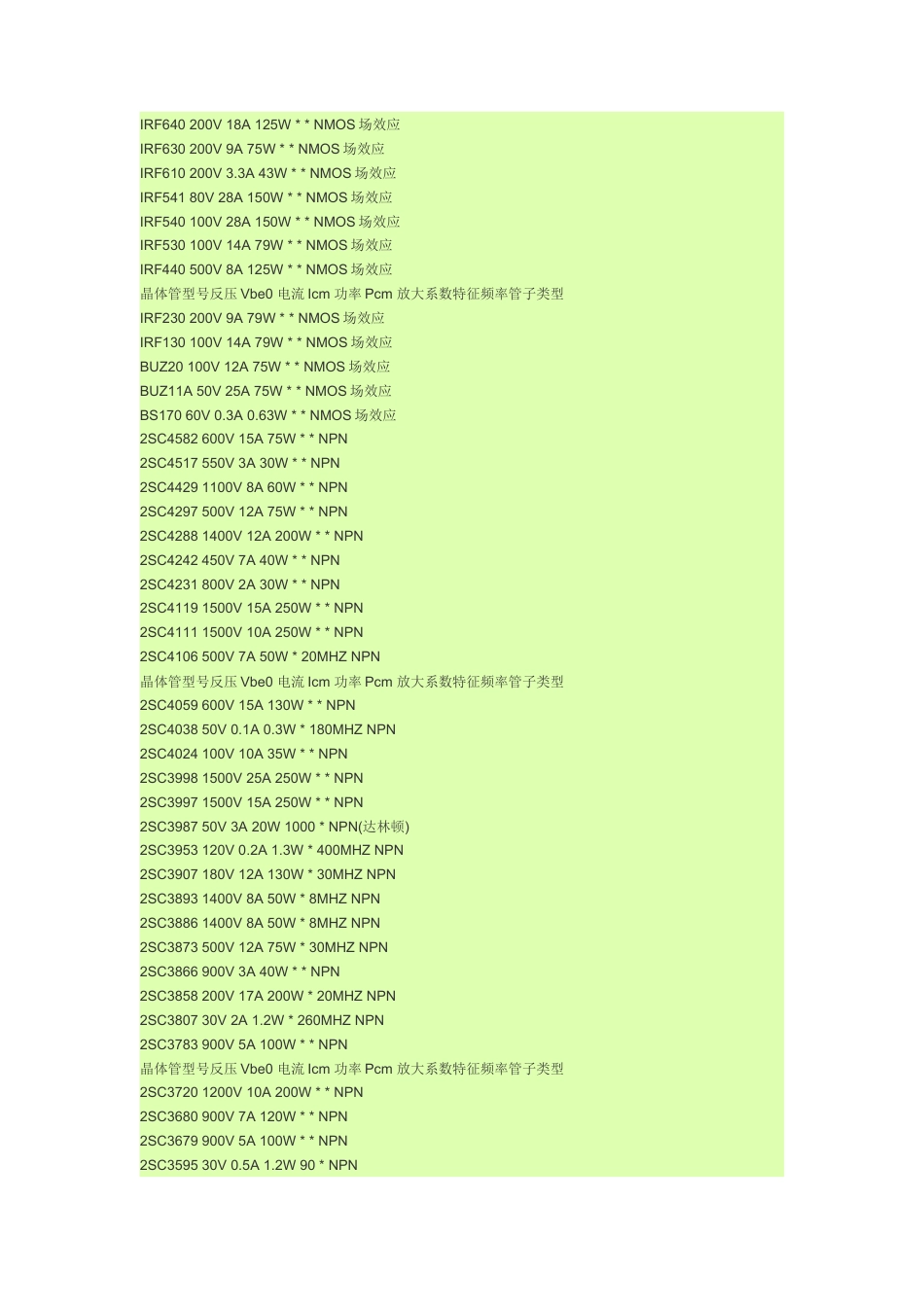 旧稿 文献 0820、常用三极管、场效应管参数-约15073字符.doc_第2页