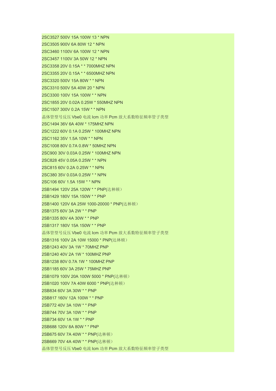 旧稿 文献 0820、常用三极管、场效应管参数-约15073字符.doc_第3页