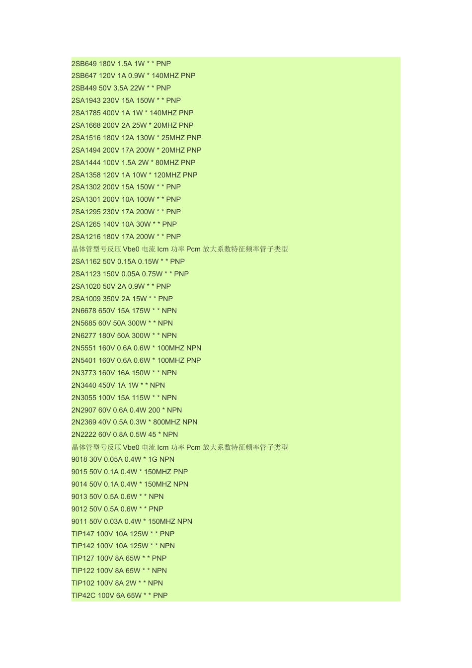 旧稿 文献 0820、常用三极管、场效应管参数-约15073字符.doc_第4页