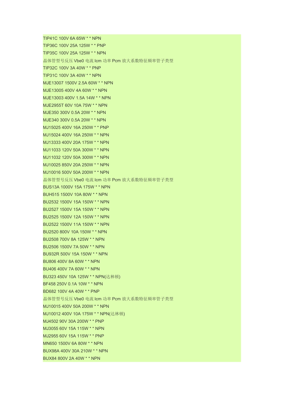 旧稿 文献 0820、常用三极管、场效应管参数-约15073字符.doc_第5页