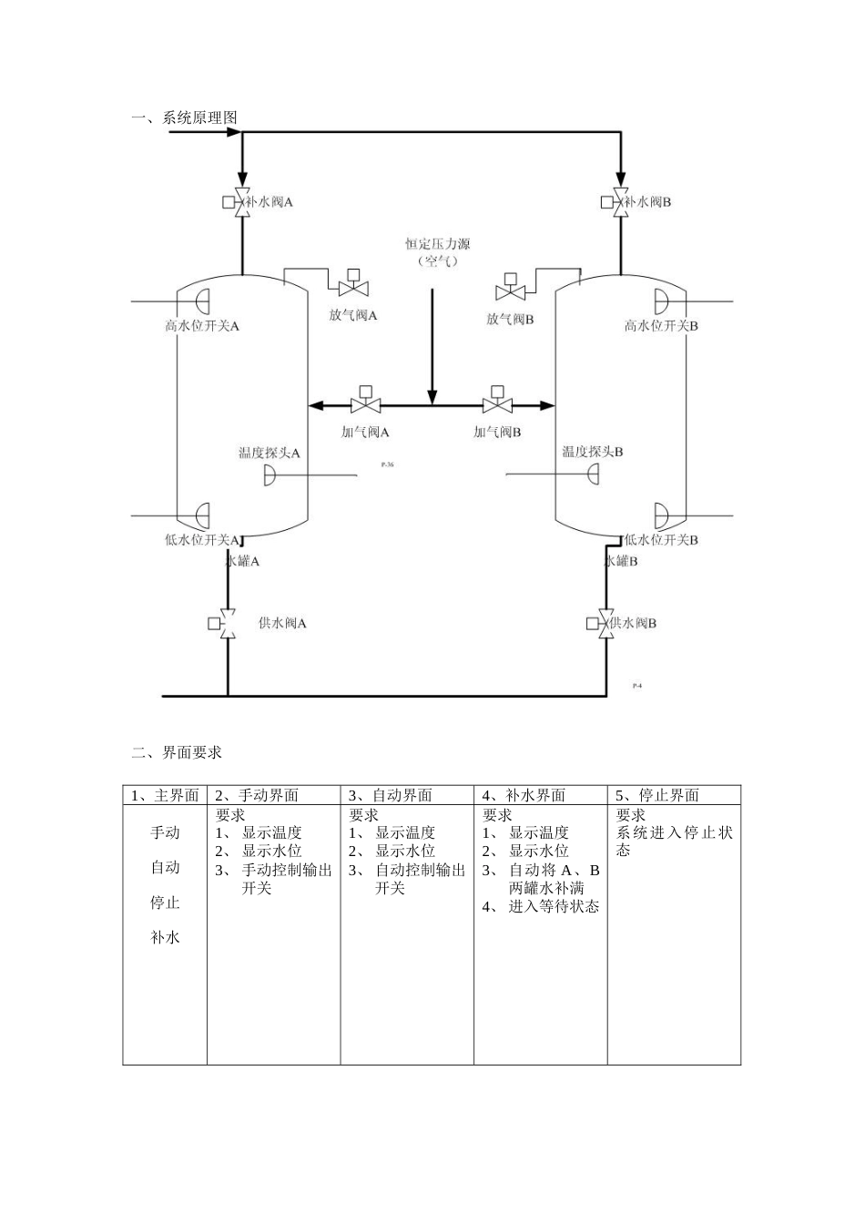 旧稿 自动供水系统原理说明-约1400字符.doc_第1页