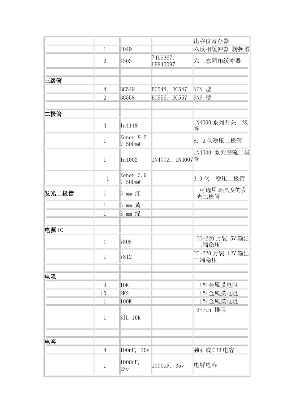 旧稿 自制实用多功能编程器资料-约4229字符.doc_第5页