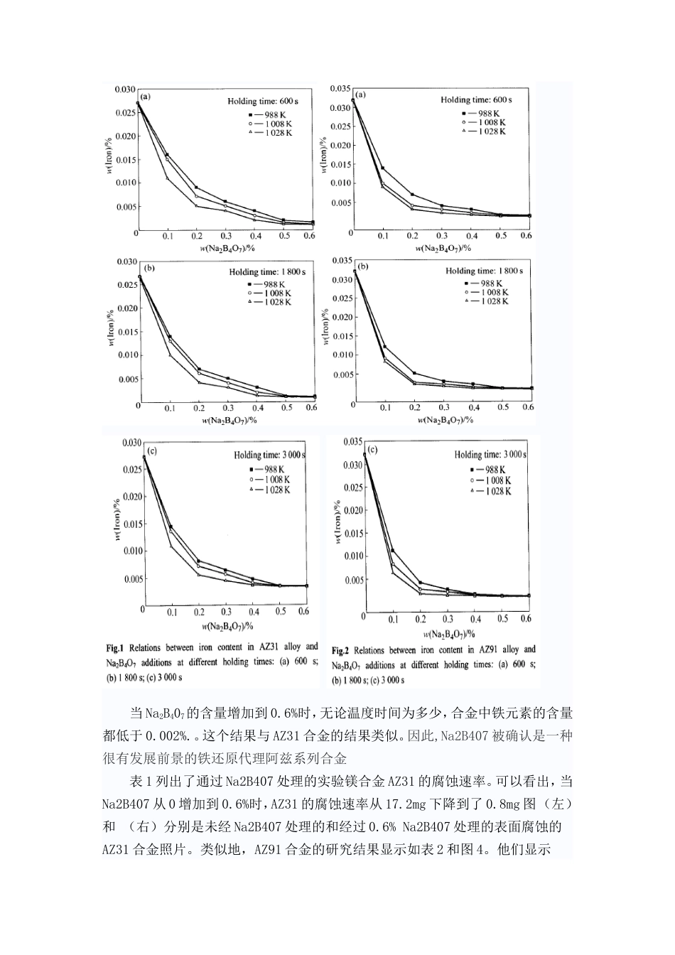 旧稿自动化 Na2B407对铁还原条件下AZ31和AZ91镁合金的影响（有出处）709--中英文翻译-约5012字符.doc_第3页