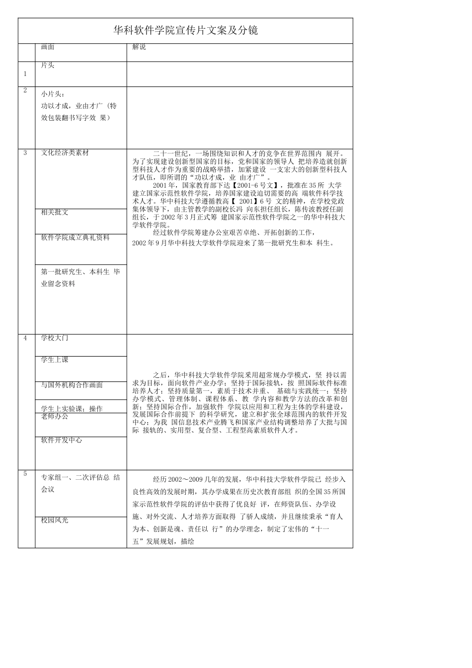 19-22年专题片脚本 xx软件学院专题片文案及分镜头脚本-约457字符.docx_第1页