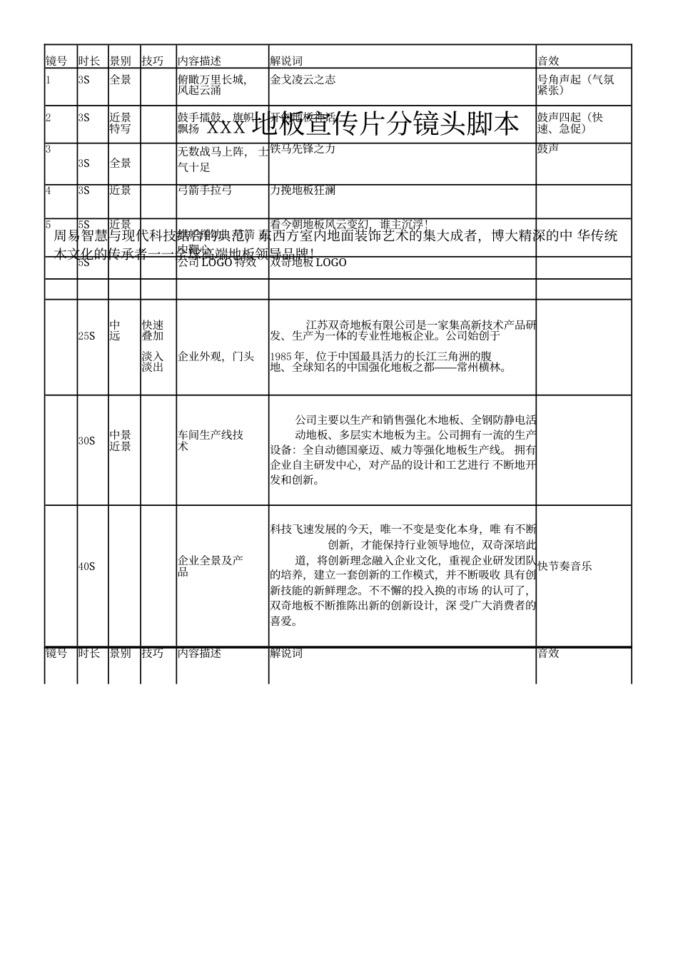 19-22年专题片脚本 xxx地板宣传片分镜头脚本-约2889字符.doc_第1页