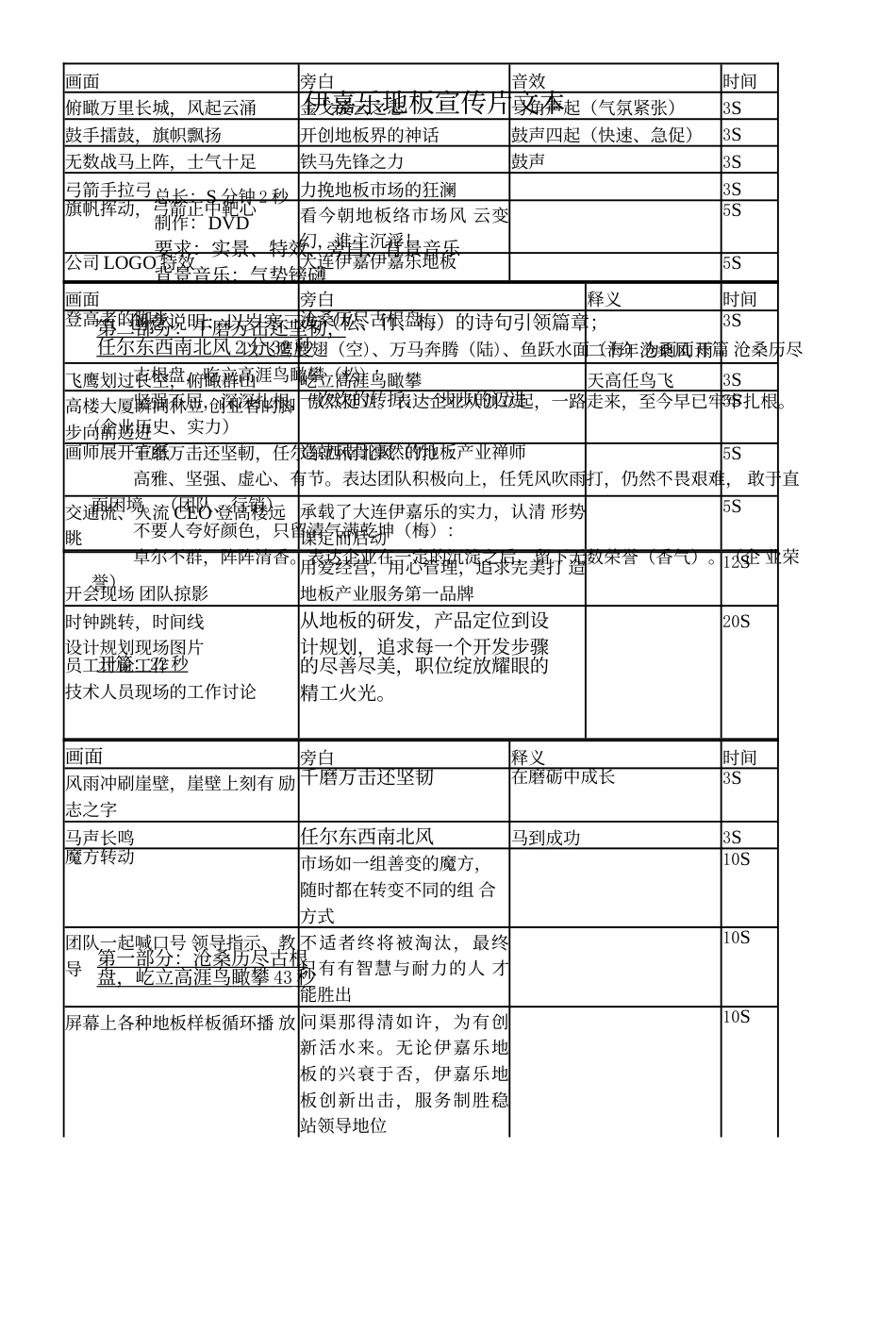 19-22年专题片脚本 xxx地板宣传片文本-约2399字符.doc_第1页