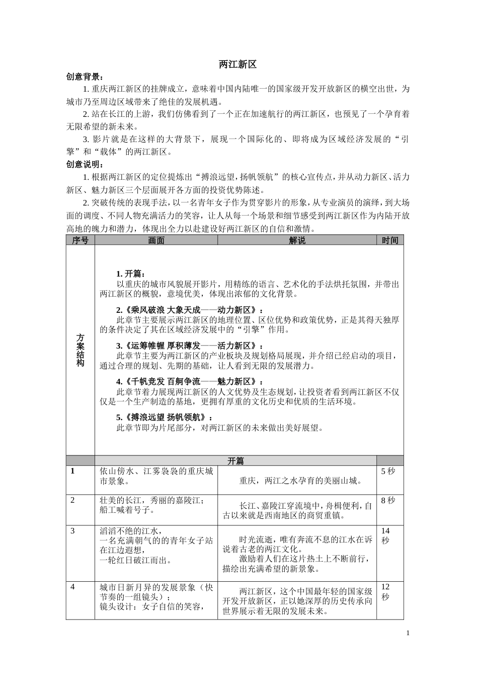 19-22年专题片脚本 两江城市形象宣传片脚本-约3540字符.doc_第1页