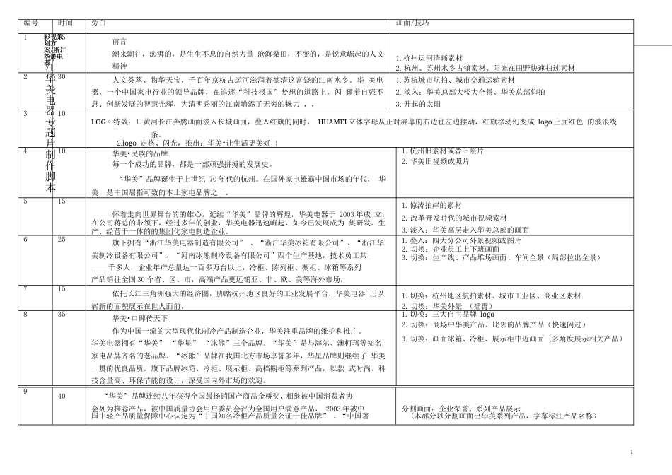 19-22年专题片脚本 xx电器专题片制作脚本1111-约2187字符.docx_第1页