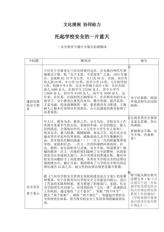 19-22年专题片脚本 安全教育专题片分镜头拍摄脚本-约4244字符.doc