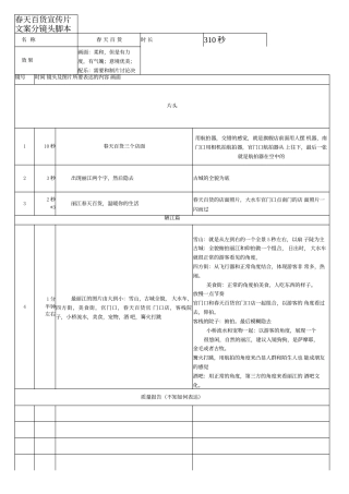 19-22年专题片脚本 百货公司2018分镜头脚本-约1698字符.doc