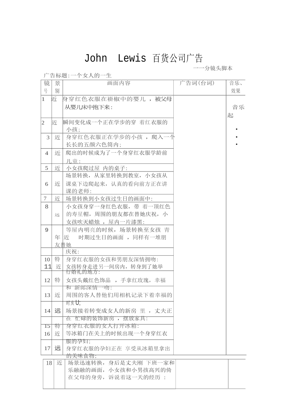 19-22年专题片脚本 百货公司宣传片-约1468字符.doc_第1页