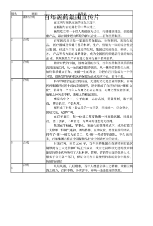 19-22年专题片脚本 百年集医药类宣传片脚本-约3443字符.doc