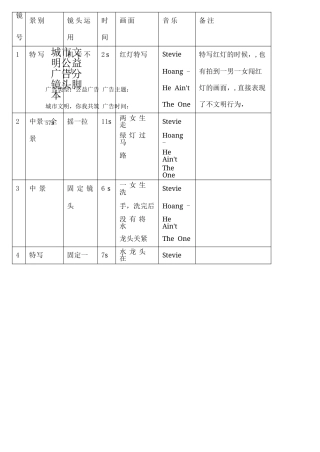 19-22年专题片脚本 城市文明公益广告分镜头脚本-约436字符.docx