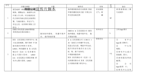 19-22年专题片脚本 传媒公司宣传片脚本-约313字符.docx