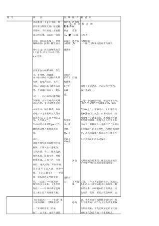 19-22年专题片脚本 大型出版集团宣传片脚本-约271字符.docx